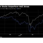 European Stocks Recoup Losses as Bonds Come Off Session Lows