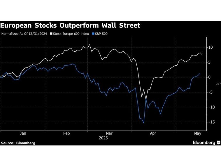 European Stocks Recoup Losses as Bonds Come Off Session Lows