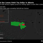Oil’s Plunge, Trade Wars Drive Drilling Land Sales Down in Western Canada