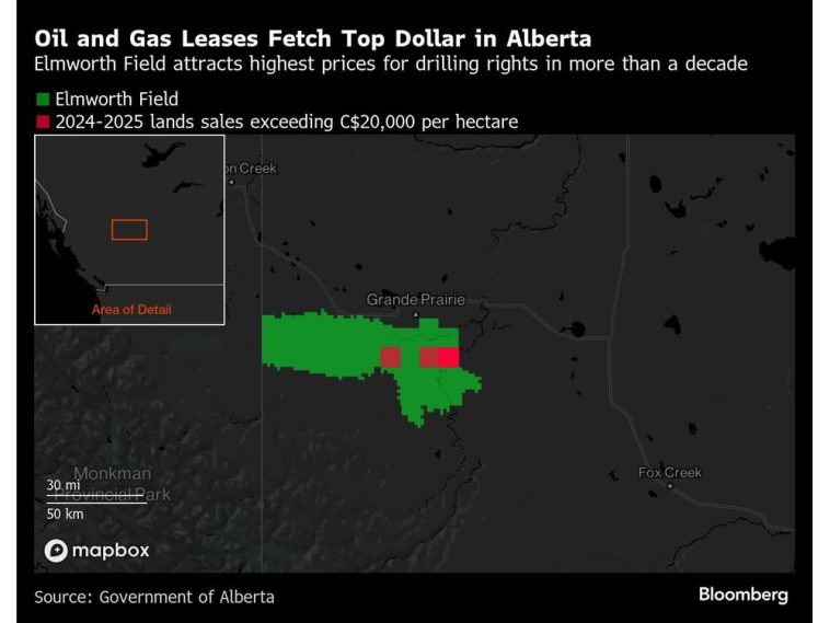 Oil’s Plunge, Trade Wars Drive Drilling Land Sales Down in Western Canada
