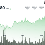 Ether Holds Steady Above $2,500 as ETF Demand Signals Institutional Confidence