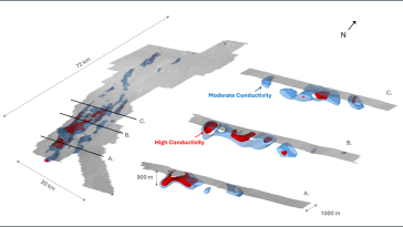 Aston Bay Announces Large Stratigraphic Conductors Delineated by MobileMT and Additional Staking at the Epworth Project, Nunavut, Canada