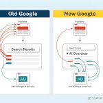 Cloudflare CEO warns AI crawlers and summaries are eroding the internet’s business model