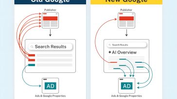 Cloudflare CEO warns AI crawlers and summaries are eroding the internet’s business model