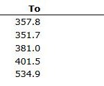 Endurance Reports an Impressive Deep Drill Intersection at Imperial with 6.74 gpt Gold over 21.8 m Including 10.11 gpt Gold & 0.25% Antimony over 12.4 m