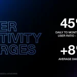 X Touts Rise in Usage After Elon Splits With Trump