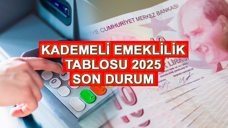 KADEMELİ (ERKEN) EMEKLİLİK TABLOSU 2025 SON DAKİKA HABERLERİ || Kademeli emeklilik çıkacak mı, şartları belli oldu mu? 2000 yılı s