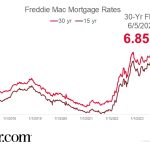 Rates Slide to Lowest Level in 3 Months