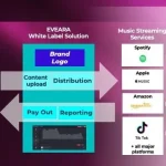 Indie Content Continues to Boom on Streaming Platforms – With EVEARA Emerging as a Premier White-Label Distribution Platform