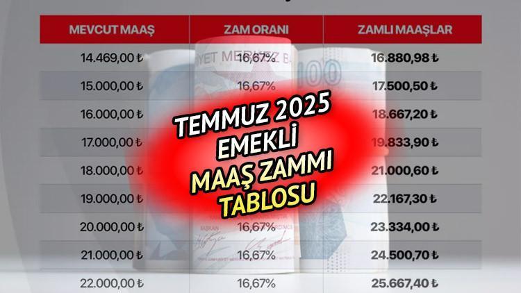 EMEKLİ MAAŞ ZAMMI TEMMUZ 2025 SON DURUM (Yüzde 16.67 oran) || Temmuz ayında emekli maaşları ne kadar olacak, en düşük emekli aylığ