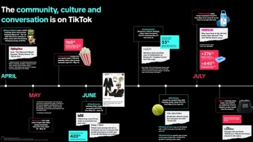 TikTok Publishes Report on Top UK Product Trends