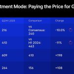 361,000 New Friends, But Where’s the Money? XTB Shares Plunge as Q2 Results Miss Estimates