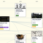 Historical Tech Tree