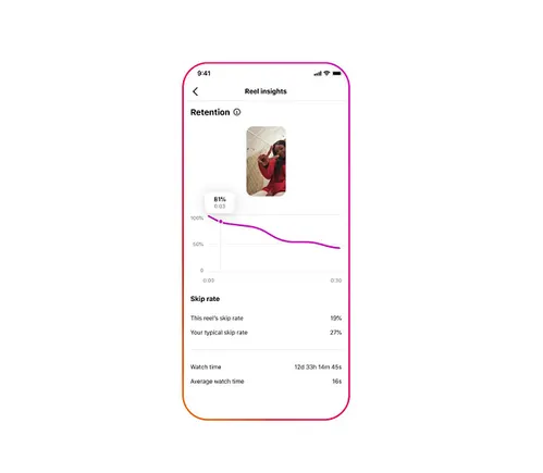 Instagram Adds Retention Metrics for Reels