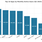China digital landscape in 12 charts