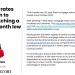 Mortgage Rates Drop Again to 6.35%