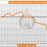 Xbox Series X|S vs Xbox One Sales Comparison
