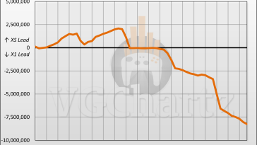Xbox Series X|S vs Xbox One Sales Comparison