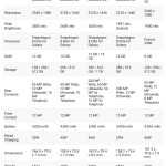 Samsung released its new Galaxy phones for 2025. Here’s what’s different