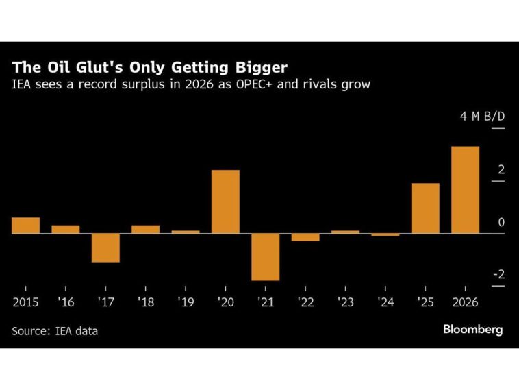 Iraq Resumes Kurdistan Oil Exports After Halt of Two Years