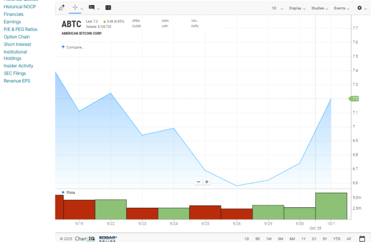 Our Highest Conviction Altcoins for Q4 (Reason Explained)