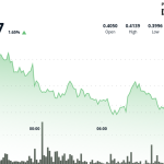 XLM Consolidates in Tight Range After Early Volatility
