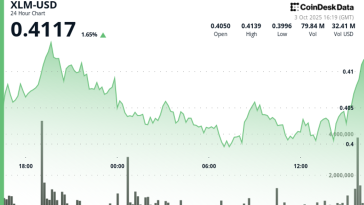 XLM Consolidates in Tight Range After Early Volatility