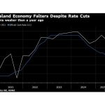 Rich World Puts Its Public-Finance Quagmire on Show