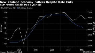 Rich World Puts Its Public-Finance Quagmire on Show