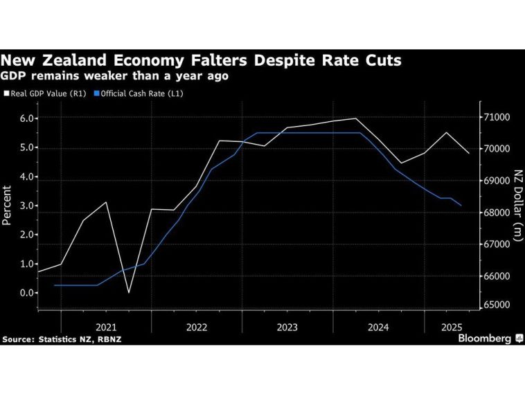 Rich World Puts Its Public-Finance Quagmire on Show