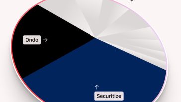 How Many SEI To Become a Crypto Millionaire in 2026?