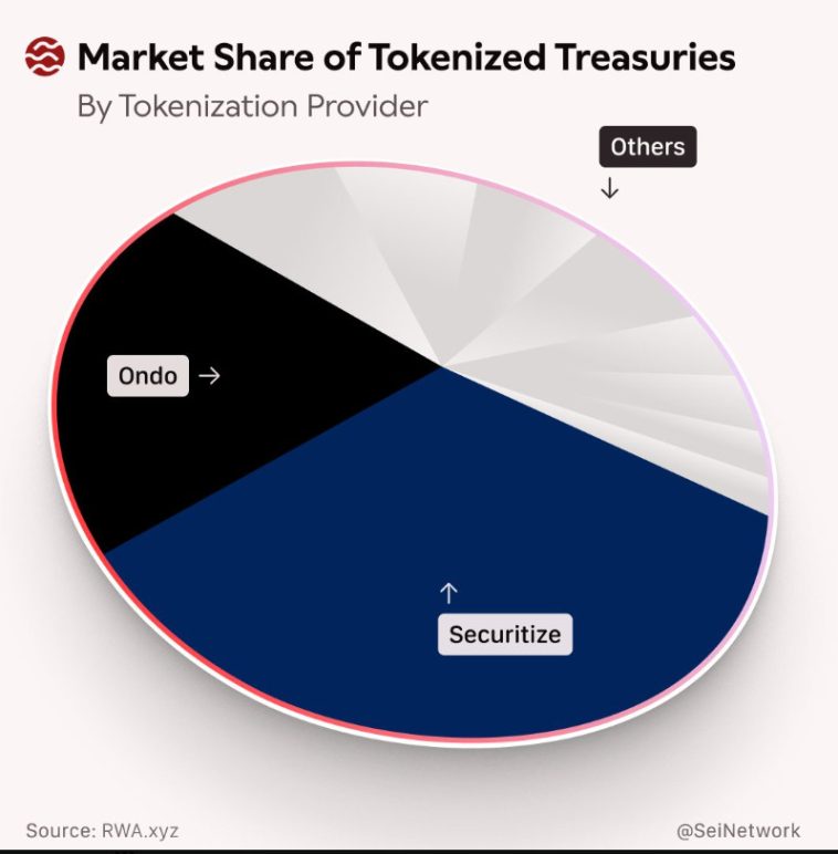 How Many SEI To Become a Crypto Millionaire in 2026?