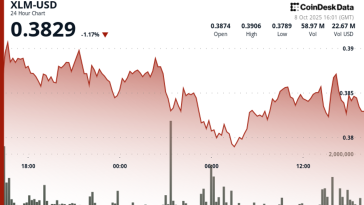 Stellar (XLM) Rebounds Sharply as Institutional Interest Fuels Recovery Momentum