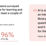 Google Shares Data on Digital Literacy and AI Use Among Teens