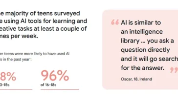 Google Shares Data on Digital Literacy and AI Use Among Teens