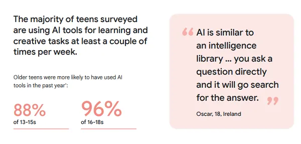 Google Shares Data on Digital Literacy and AI Use Among Teens