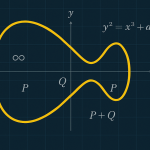 Cryptographic Issues in Cloudflare’s Circl FourQ Implementation (CVE-2025-8556)
