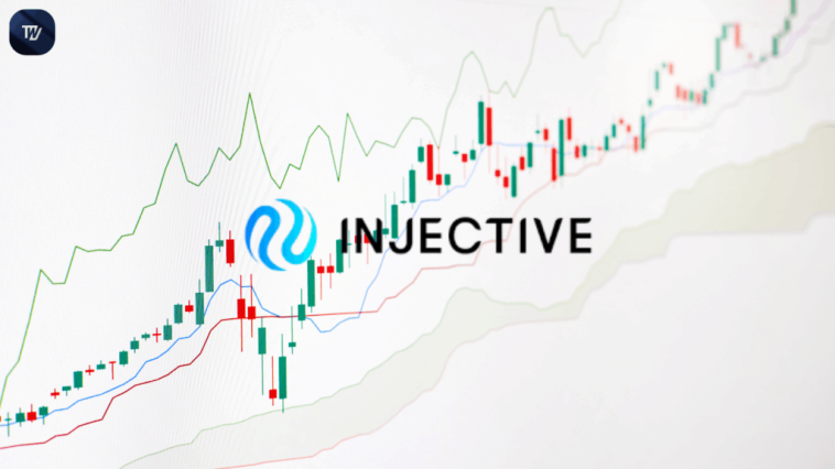 Injective (INJ) Gearing Up for a Big Move: $10 Breakout Could Spark $18.64 Rally!
