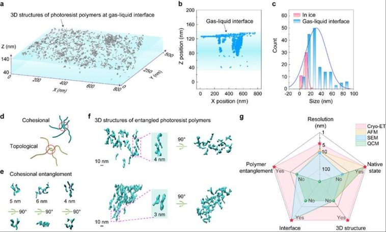 A Groundbreaking First: China’s New Advance in the Semiconductor Field