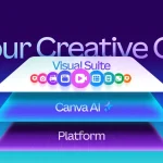 Canva Rolls Out Its Own AI Model and Creative Operating System