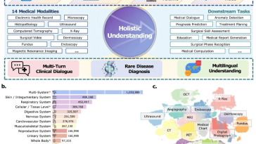 One Model for All Medical Data: Hulu-Med Explores a New Open-Source Paradigm for Medical Foundation Models | Zhejiang University × SJTU × UIUC