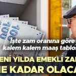 SSK, BAĞKUR EMEKLİ MAAŞ ZAMMI ENFLASYON FARKI 2026 HESAPLAMA GÜNCEL || Merkez Bankası yıl sonu enflasyon tablosu belli oldu! 2026