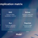 Realizing value with AI inference at scale and in production