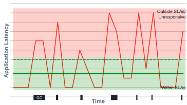 Measuring Latency (2015)