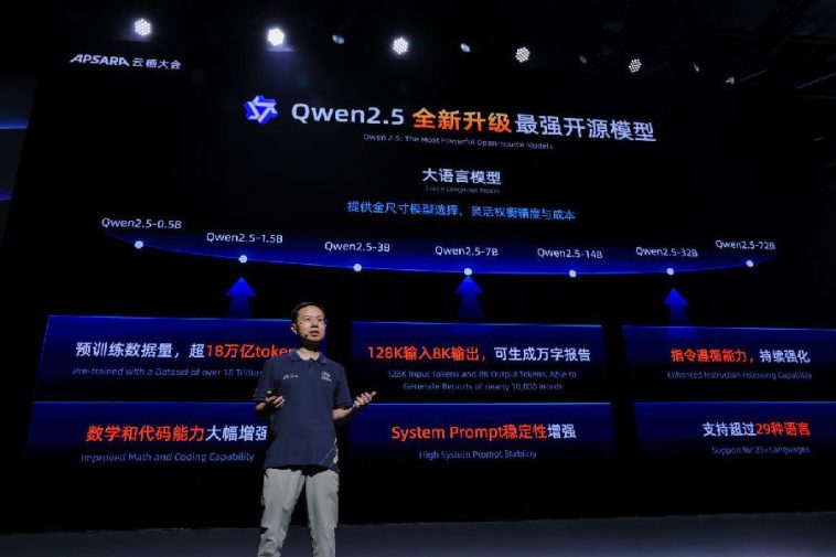 Alibaba’s Qwen App Hits 10 Million Users in One Week, Becoming Fastest-Growing AI Application