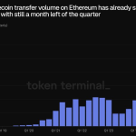 Ethereum Hits $6 Trillion Stablecoin Volume and Signals Long-Term Growth